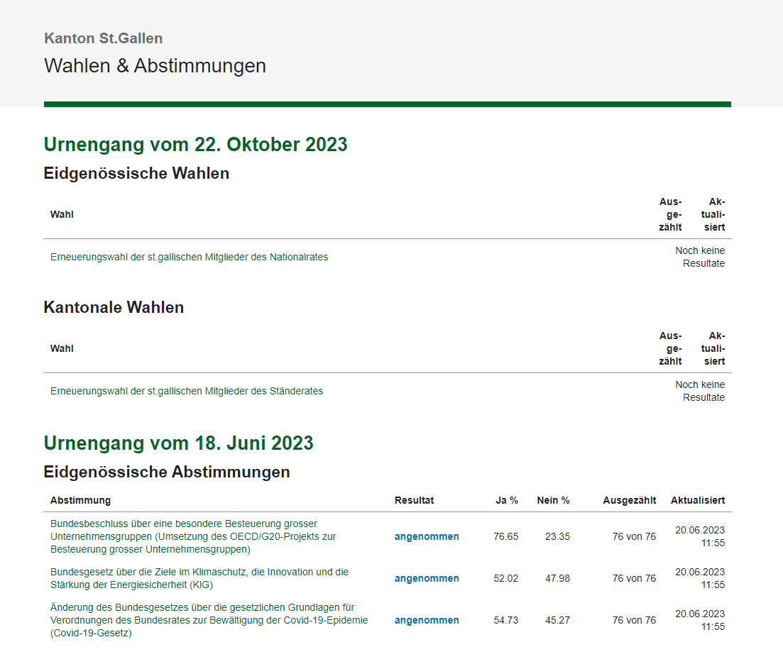 E-Service - Resultate Wahlen und Abstimmungen